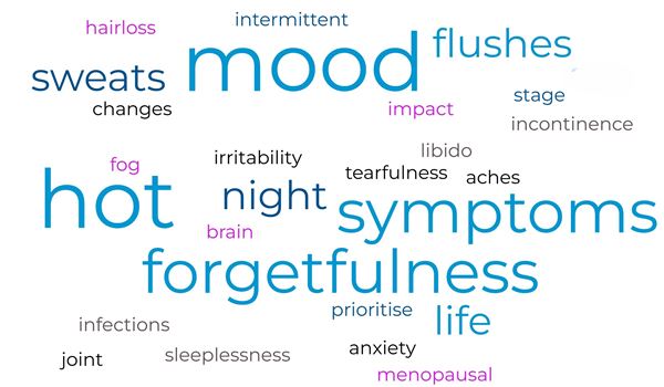 a word cloud made up of menopause symptoms