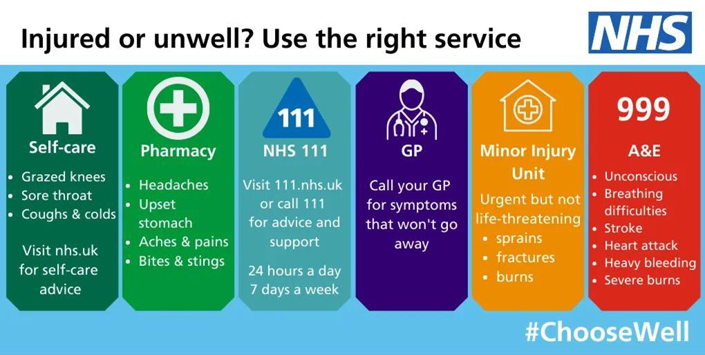 Use the right service - only call 999 in an urgent life threatening emergency