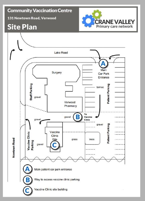 Vaccination Site Plan