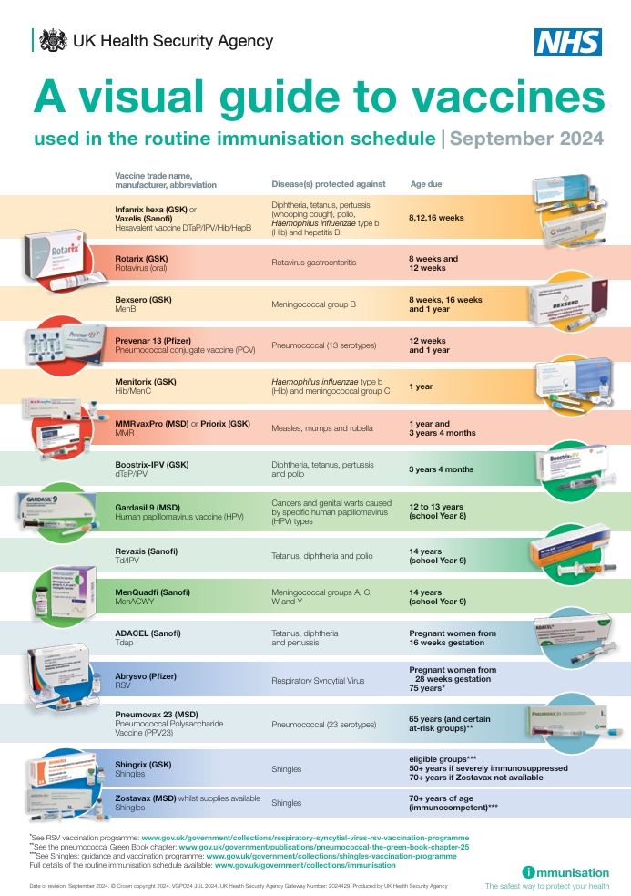 a visual guide to the routine immunisation schedule September 2024