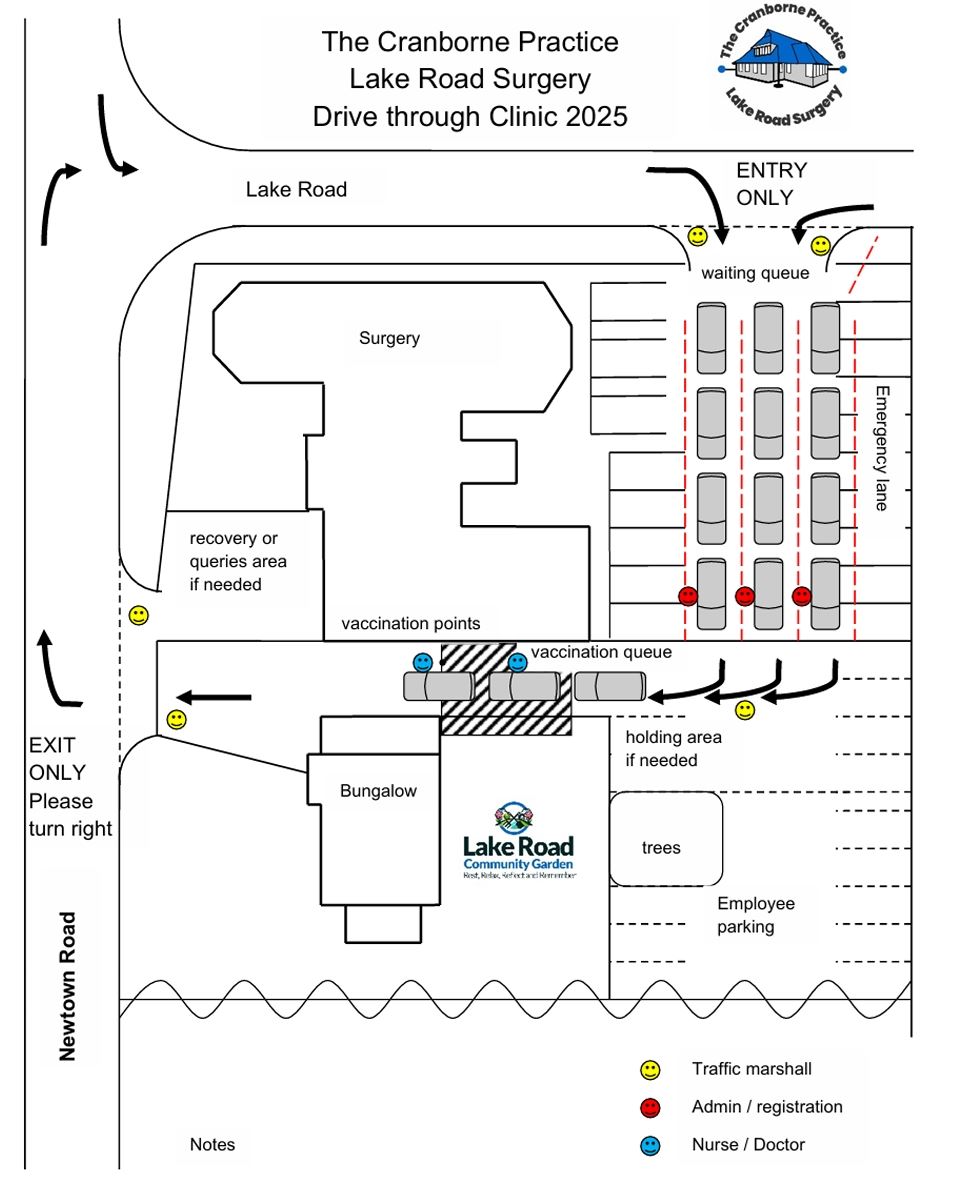 Drive through clinic site plan - Saturdays